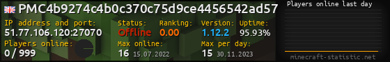 Userbar 560x90 with online players chart for server 51.77.106.120:27070