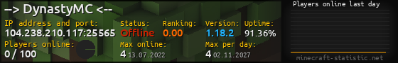 Userbar 560x90 with online players chart for server 104.238.210.117:25565