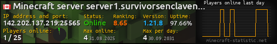 Userbar 560x90 with online players chart for server 142.202.137.219:25565