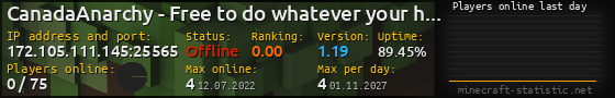 Userbar 560x90 with online players chart for server 172.105.111.145:25565