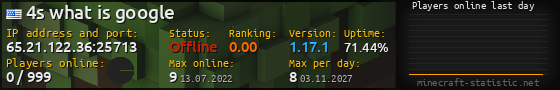 Userbar 560x90 with online players chart for server 65.21.122.36:25713