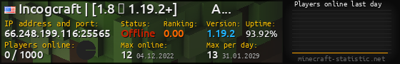 Userbar 560x90 with online players chart for server 66.248.199.116:25565