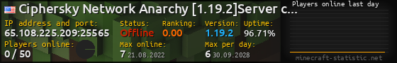 Userbar 560x90 with online players chart for server 65.108.225.209:25565