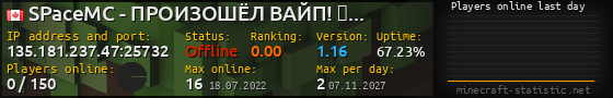 Userbar 560x90 with online players chart for server 135.181.237.47:25732