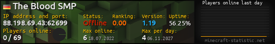 Userbar 560x90 with online players chart for server 88.198.69.43:62699