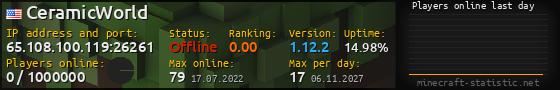 Userbar 560x90 with online players chart for server 65.108.100.119:26261