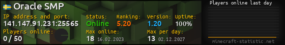 Userbar 560x90 with online players chart for server 141.147.91.231:25565
