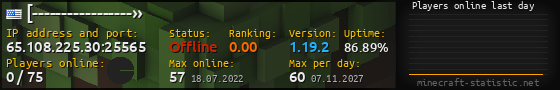 Userbar 560x90 with online players chart for server 65.108.225.30:25565
