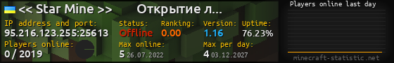 Userbar 560x90 with online players chart for server 95.216.123.255:25613