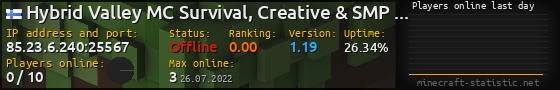 Userbar 560x90 with online players chart for server 85.23.6.240:25567