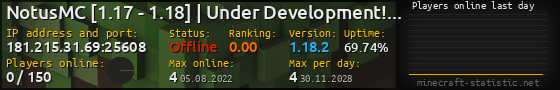 Userbar 560x90 with online players chart for server 181.215.31.69:25608