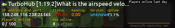 Userbar 560x90 with online players chart for server 158.248.116.238:25565