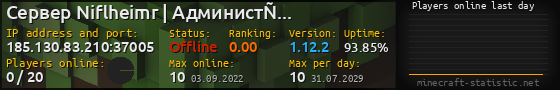 Userbar 560x90 with online players chart for server 185.130.83.210:37005