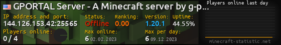 Userbar 560x90 with online players chart for server 144.126.153.42:25565