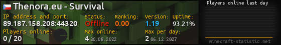 Userbar 560x90 with online players chart for server 89.187.158.208:44320