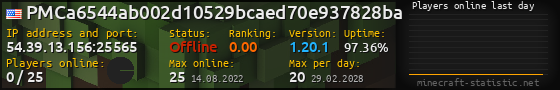 Userbar 560x90 with online players chart for server 54.39.13.156:25565