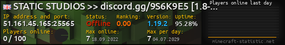 Userbar 560x90 with online players chart for server 51.161.45.165:25565