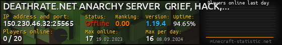 Userbar 560x90 with online players chart for server 150.230.46.32:25565