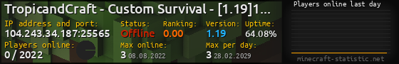 Userbar 560x90 with online players chart for server 104.243.34.187:25565