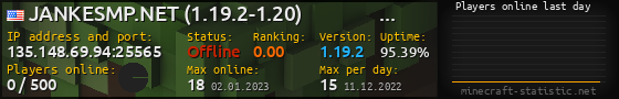 Userbar 560x90 with online players chart for server 135.148.69.94:25565