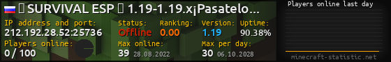 Userbar 560x90 with online players chart for server 212.192.28.52:25736