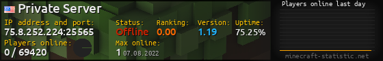 Userbar 560x90 with online players chart for server 75.8.252.224:25565