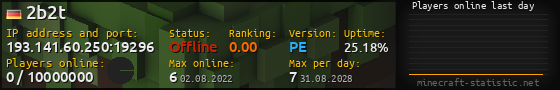 Userbar 560x90 with online players chart for server 193.141.60.250:19296