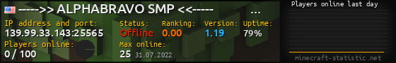 Userbar 560x90 with online players chart for server 139.99.33.143:25565