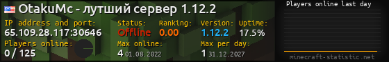 Userbar 560x90 with online players chart for server 65.109.28.117:30646