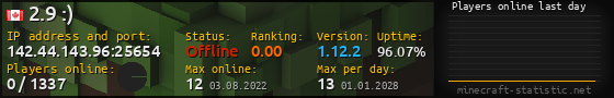 Userbar 560x90 with online players chart for server 142.44.143.96:25654