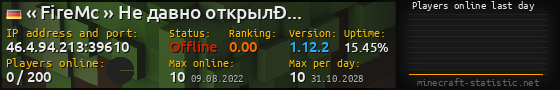 Userbar 560x90 with online players chart for server 46.4.94.213:39610