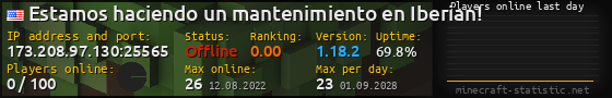 Userbar 560x90 with online players chart for server 173.208.97.130:25565