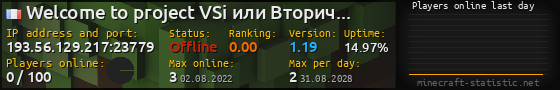 Userbar 560x90 with online players chart for server 193.56.129.217:23779