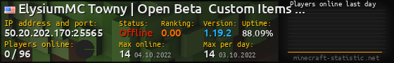 Userbar 560x90 with online players chart for server 50.20.202.170:25565