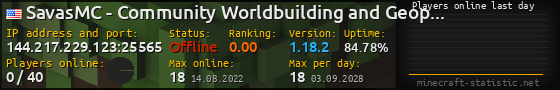 Userbar 560x90 with online players chart for server 144.217.229.123:25565