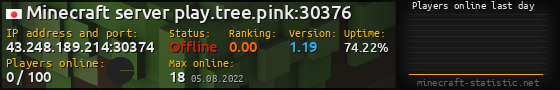 Userbar 560x90 with online players chart for server 43.248.189.214:30374