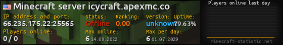 Userbar 560x90 with online players chart for server 66.235.175.22:25565