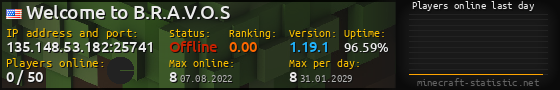 Userbar 560x90 with online players chart for server 135.148.53.182:25741