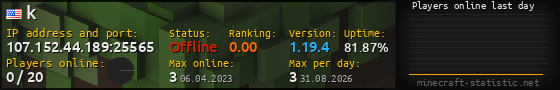 Userbar 560x90 with online players chart for server 107.152.44.189:25565