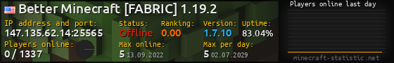 Userbar 560x90 with online players chart for server 147.135.62.14:25565