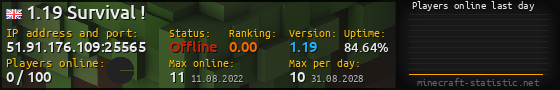 Userbar 560x90 with online players chart for server 51.91.176.109:25565
