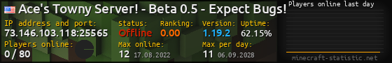 Userbar 560x90 with online players chart for server 73.146.103.118:25565