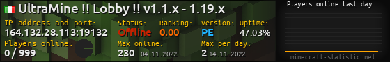 Userbar 560x90 with online players chart for server 164.132.28.113:19132