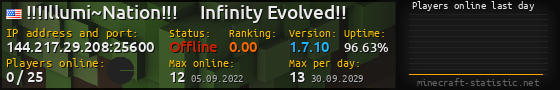 Userbar 560x90 with online players chart for server 144.217.29.208:25600