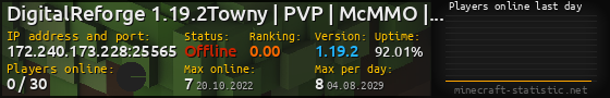 Userbar 560x90 with online players chart for server 172.240.173.228:25565