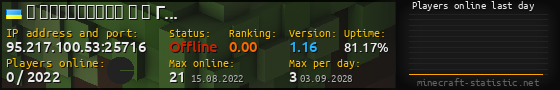 Userbar 560x90 with online players chart for server 95.217.100.53:25716