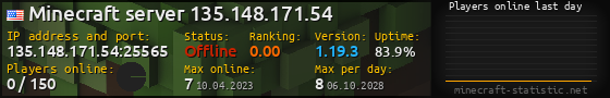 Userbar 560x90 with online players chart for server 135.148.171.54:25565