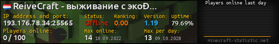 Userbar 560x90 with online players chart for server 193.176.78.34:25565