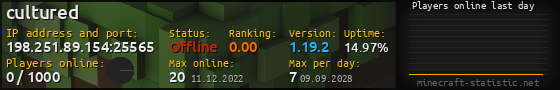 Userbar 560x90 with online players chart for server 198.251.89.154:25565