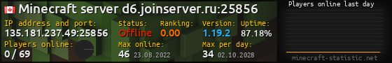 Userbar 560x90 with online players chart for server 135.181.237.49:25856